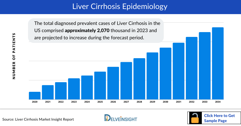 Liver Cirrhosis Epidemiology